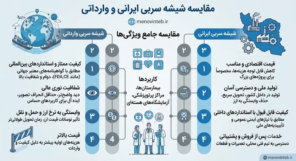 تفاوت قیمت شیشه سربی ایرانی و وارداتی