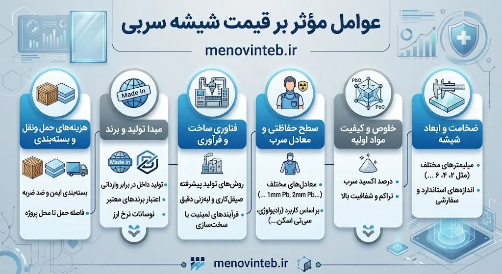 قیمت شیشه سربی رادیولوژی چگونه تعیین میشود؟